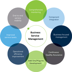  Business support services