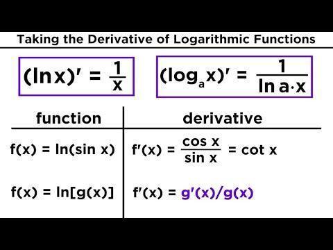  Differentiation of exponential and logarithmic functions