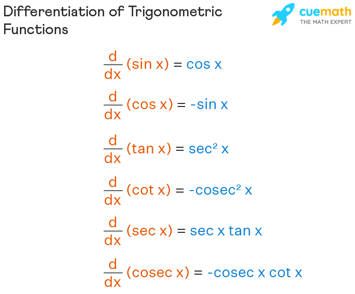  Differentiation of trigonometric functions