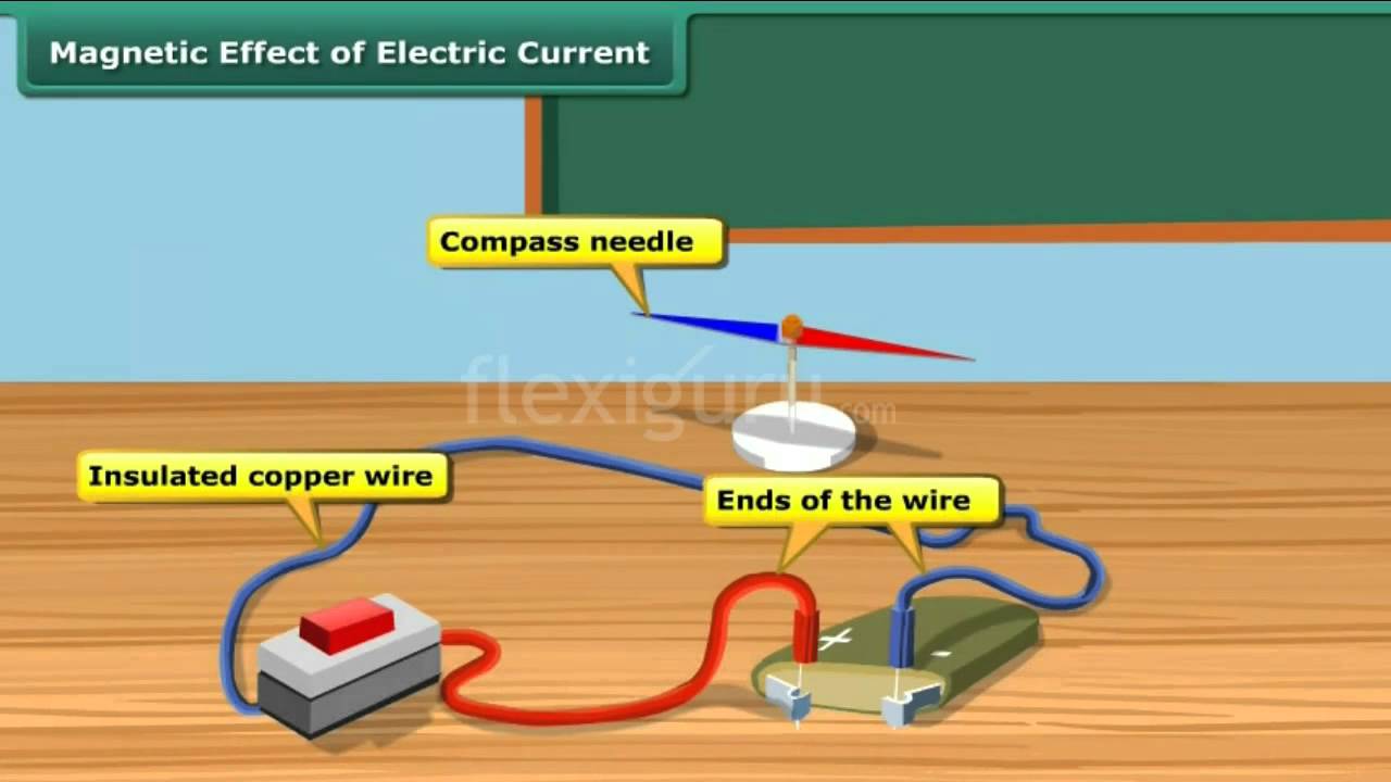  Magnetic effect of electric current magnet