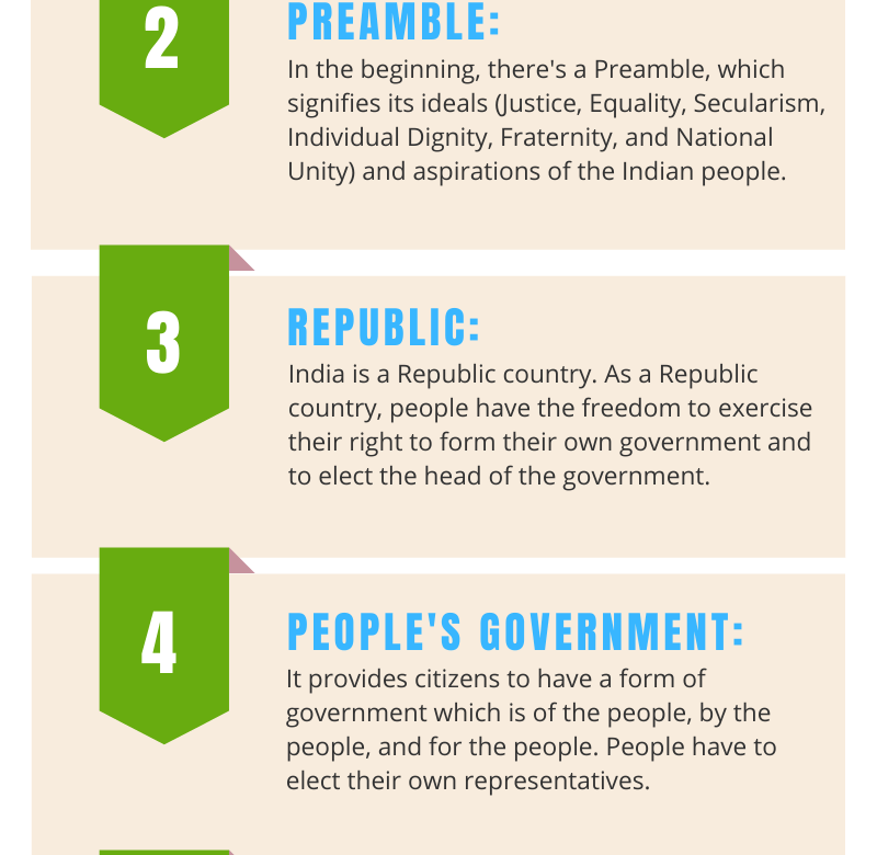  PREAMBLE AND THE SALIENT FEATURES OF THE CONSTITUTION OF INDIA Chapter 5th